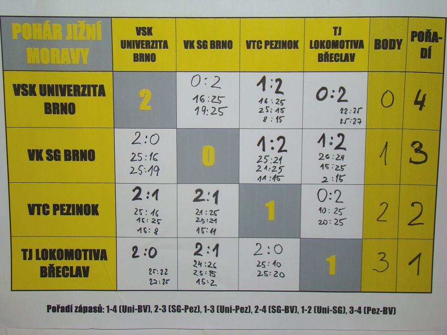 Kliknutím na obrázek okno zavřete